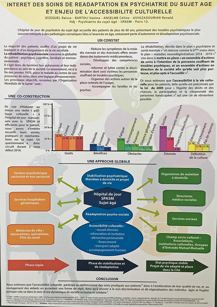 2016 05 Poster APHJPA Nancy 2 Soins Readaptation Psychiatrie
